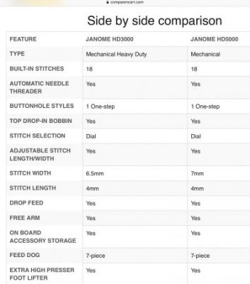 Nice dress!  Thanks, I made it!!